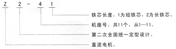 泰富西瑪Z2系列直流電機型號說(shuō)明 泰富西瑪Z2系列直流電機型號說(shuō)明