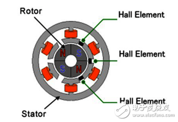 電機行業(yè)將進(jìn)入“無(wú)刷”時(shí)代——西安泰富西瑪電機(西安西瑪電機集團股份有限公司)官方網(wǎng)站 電機行業(yè)將進(jìn)入“無(wú)刷”時(shí)代——西安泰富西瑪電機(西安西瑪電機集團股份有限公司)官方網(wǎng)站