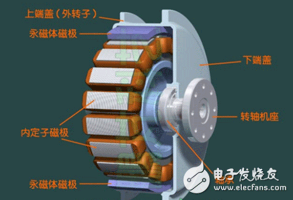 電機行業(yè)將進(jìn)入“無(wú)刷”時(shí)代——西安泰富西瑪電機(西安西瑪電機集團股份有限公司)官方網(wǎng)站 電機行業(yè)將進(jìn)入“無(wú)刷”時(shí)代——西安泰富西瑪電機(西安西瑪電機集團股份有限公司)官方網(wǎng)站