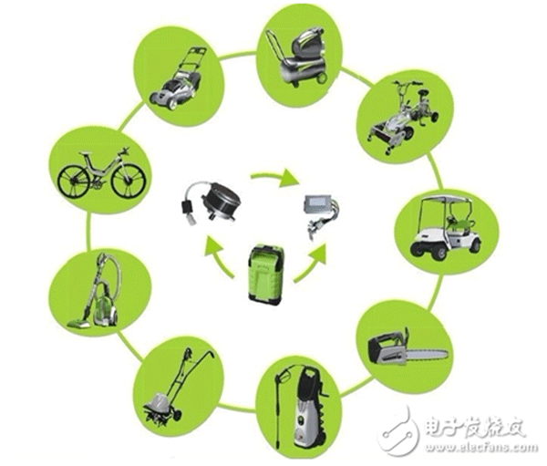 電機行業(yè)將進(jìn)入“無(wú)刷”時(shí)代——西安泰富西瑪電機(西安西瑪電機集團股份有限公司)官方網(wǎng)站 電機行業(yè)將進(jìn)入“無(wú)刷”時(shí)代——西安泰富西瑪電機(西安西瑪電機集團股份有限公司)官方網(wǎng)站