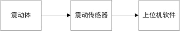電機測震測量系統框圖——西安泰富西瑪電機（西安西瑪電機集團股份有限公司）官方網(wǎng)站