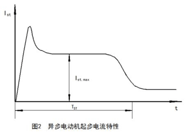 如何準確測量電動(dòng)機啟動(dòng)電流大小——西安泰富西瑪電機（西安西瑪電機集團股份有限公司）官方網(wǎng)站