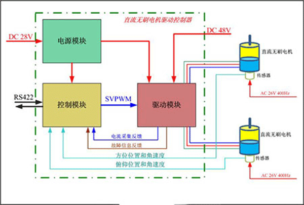 直流電機調速系統的技術(shù)原理——西安泰富西瑪電機（西安西瑪電機集團股份有限公司）官方網(wǎng)站