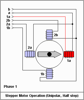 17張經(jīng)典動(dòng)態(tài)圖為您解析電動(dòng)機運行原理——西安泰富西瑪電機（西安西瑪電機集團股份有限公司）官方網(wǎng)站