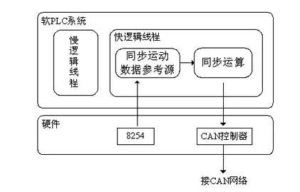 如何實(shí)現多伺服電機同步控制——西安泰富西瑪電機（西安西瑪電機集團股份有限公司）官方網(wǎng)站