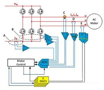 調制器提高運動(dòng)控制效率設計方案介紹——西安泰富西瑪電機（西安西瑪電機集團股份有限公司）官方網(wǎng)站