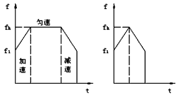 步進(jìn)電機的速度控制及運動(dòng)規律——西安泰富西瑪電機（西安西瑪電機集團股份有限公司）官方網(wǎng)站