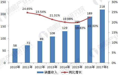 無(wú)刷電機行業(yè)發(fā)展現狀與未來(lái)趨勢分析——西安泰富西瑪電機（西安西瑪電機集團股份有限公司）官方網(wǎng)站