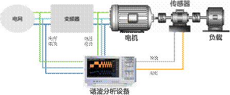 電機與驅動(dòng)器的設計注意事項和測量方法——西安泰富西瑪電機（西安西瑪電機集團股份有限公司）官方網(wǎng)站