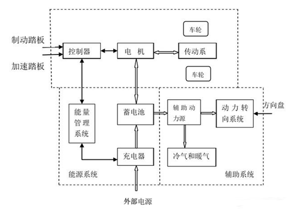 電動(dòng)車(chē)電機內部結構圖詳解——西安泰富西瑪電機（西安西瑪電機集團股份有限公司）官方網(wǎng)站
