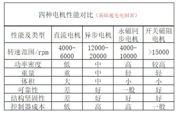 電動(dòng)車(chē)電機內部結構圖詳解——西安泰富西瑪電機（西安西瑪電機集團股份有限公司）官方網(wǎng)站