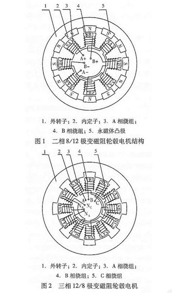 圖解輪轂電機技術(shù)原理及結構——西安泰富西瑪電機（西安西瑪電機集團股份有限公司）官方網(wǎng)站