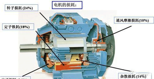 我國電機已向專(zhuān)業(yè)化發(fā)展——西安泰富西瑪電機（西安西瑪電機集團股份有限公司）官方網(wǎng)站