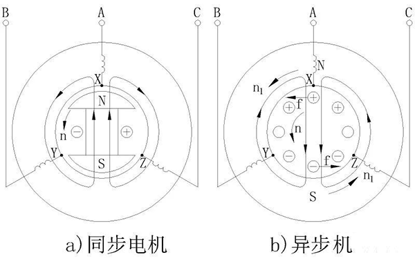 電機的相帶問(wèn)題以及槽電勢星形圖——西安泰富西瑪電機（西安西瑪電機集團股份有限公司）官方網(wǎng)站
