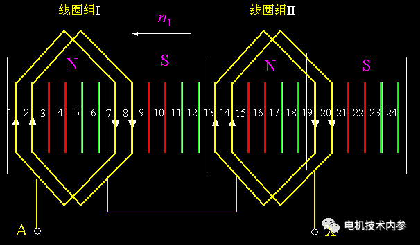 電機的相帶問(wèn)題以及槽電勢星形圖——西安泰富西瑪電機（西安西瑪電機集團股份有限公司）官方網(wǎng)站