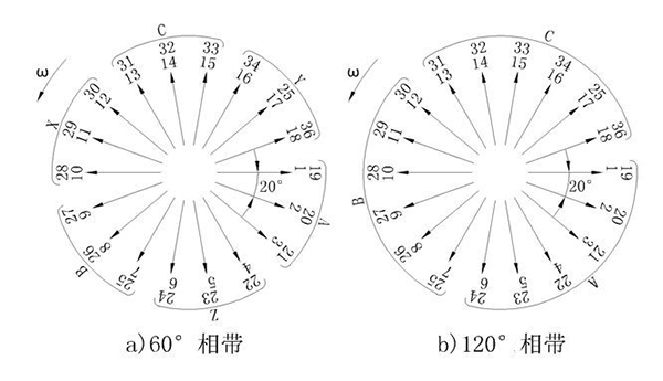 電機的相帶問(wèn)題以及槽電勢星形圖——西安泰富西瑪電機（西安西瑪電機集團股份有限公司）官方網(wǎng)站