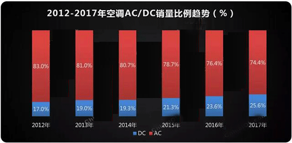  需求驅動(dòng) 空調電機迎來(lái)新高點(diǎn)——西安泰富西瑪電機（西安西瑪電機集團股份有限公司）官方網(wǎng)站