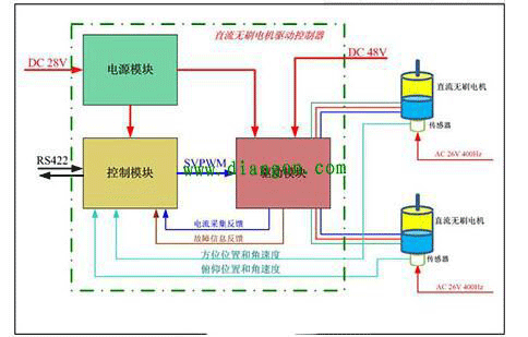 直流電機調速系統的技術(shù)原理——西安泰富西瑪電機（西安西瑪電機集團股份有限公司）官方網(wǎng)站