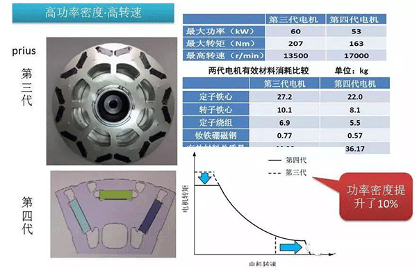 五年內EV電機的技術(shù)制高點(diǎn)在哪里——西安泰富西瑪電機（西安西瑪電機集團股份有限公司）官方網(wǎng)站