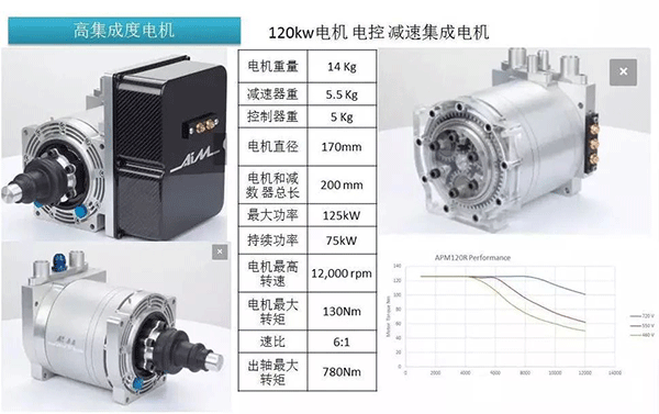 五年內EV電機的技術(shù)制高點(diǎn)在哪里——西安泰富西瑪電機（西安西瑪電機集團股份有限公司）官方網(wǎng)站