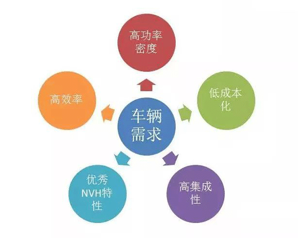五年內EV電機的技術(shù)制高點(diǎn)在哪里——西安泰富西瑪電機（西安西瑪電機集團股份有限公司）官方網(wǎng)站