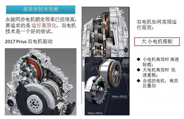 五年內EV電機的技術(shù)制高點(diǎn)在哪里——西安泰富西瑪電機（西安西瑪電機集團股份有限公司）官方網(wǎng)站