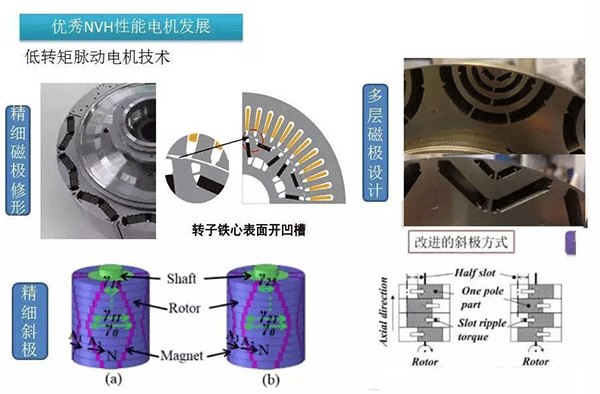 五年內EV電機的技術(shù)制高點(diǎn)在哪里——西安泰富西瑪電機（西安西瑪電機集團股份有限公司）官方網(wǎng)站
