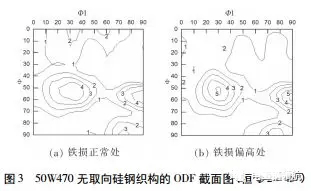 電機使用無(wú)取向硅鋼磁性能不良分析——西安泰富西瑪電機（西安西瑪電機集團股份有限公司）官方網(wǎng)站
