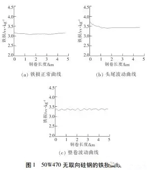 電機使用無(wú)取向硅鋼磁性能不良分析——西安泰富西瑪電機（西安西瑪電機集團股份有限公司）官方網(wǎng)站
