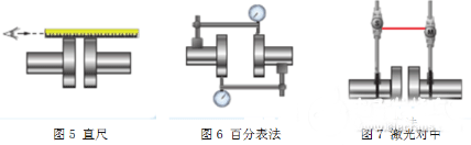 電機測試系統如何完美軸對中——西安泰富西瑪電機（西安西瑪電機集團股份有限公司）官方網(wǎng)站