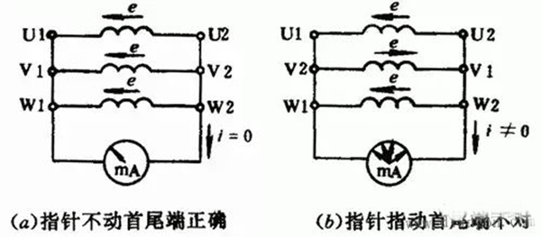 如何區分三相異步電動(dòng)機的出線(xiàn)端的頭尾——西安泰富西瑪電機（西安西瑪電機集團股份有限公司）官方網(wǎng)站