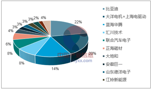 淺析2018年我國電機電控行業(yè)市場(chǎng)競爭格局——西安泰富西瑪電機（西安西瑪電機集團股份有限公司）官方網(wǎng)站