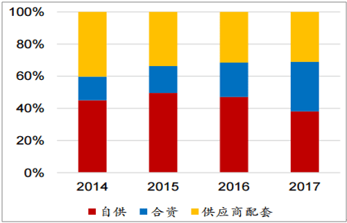淺析2018年我國電機電控行業(yè)市場(chǎng)競爭格局——西安泰富西瑪電機（西安西瑪電機集團股份有限公司）官方網(wǎng)站