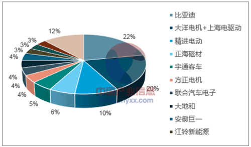 淺析2018年我國電機電控行業(yè)市場(chǎng)競爭格局——西安泰富西瑪電機（西安西瑪電機集團股份有限公司）官方網(wǎng)站