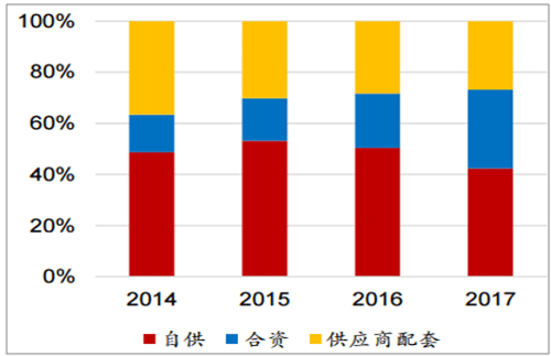 淺析2018年我國電機電控行業(yè)市場(chǎng)競爭格局——西安泰富西瑪電機（西安西瑪電機集團股份有限公司）官方網(wǎng)站