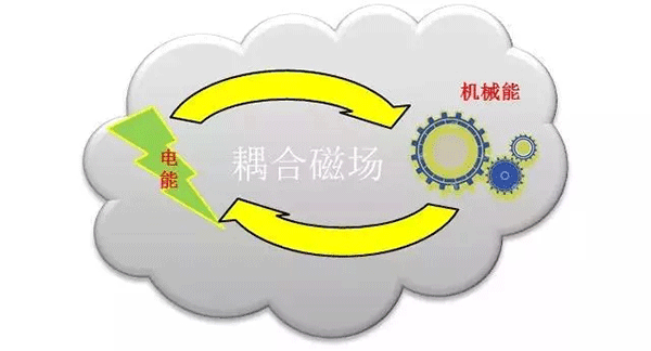 各種類(lèi)型電機介紹及區別——西安泰富西瑪電機（西安西瑪電機集團股份有限公司）官方網(wǎng)站