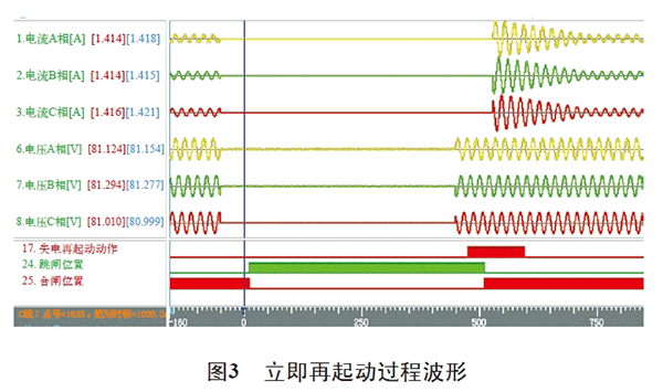 電機再起動(dòng)方法在石化企業(yè)中的實(shí)際應用——西安泰富西瑪電機（西安西瑪電機集團股份有限公司）官方網(wǎng)站
