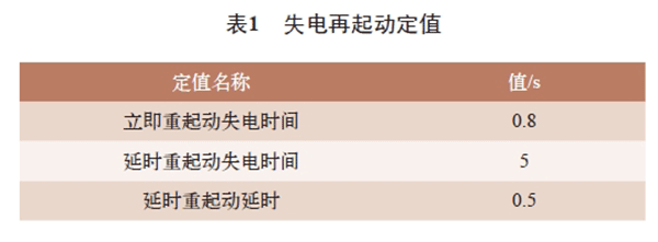 電機再起動(dòng)方法在石化企業(yè)中的實(shí)際應用——西安泰富西瑪電機（西安西瑪電機集團股份有限公司）官方網(wǎng)站