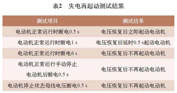 電機再起動(dòng)方法在石化企業(yè)中的實(shí)際應用——西安泰富西瑪電機（西安西瑪電機集團股份有限公司）官方網(wǎng)站