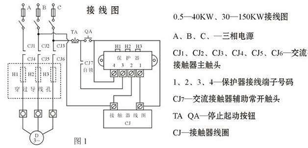 西安西瑪電機燒壞測量方法及預防。