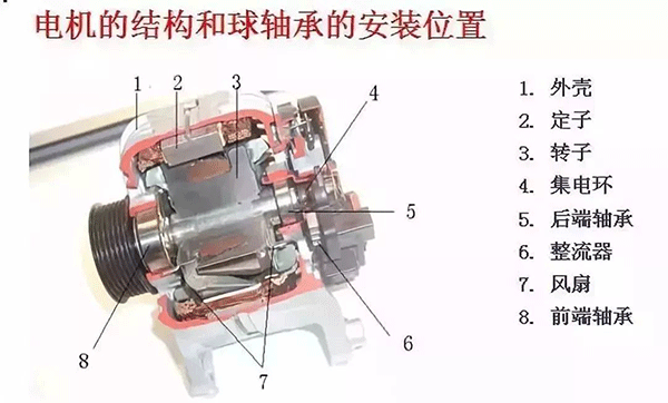 西安西瑪電機的軸承為啥會(huì )發(fā)燒？