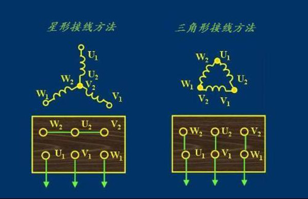 西瑪電機接線(xiàn)中最常見(jiàn)的幾種錯誤 西瑪電機接線(xiàn)中最常見(jiàn)的幾種錯誤