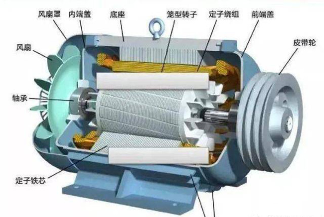 泰富西瑪關(guān)于低壓籠型三相異步電動(dòng)機的結構與選型 泰富西瑪關(guān)于低壓籠型三相異步電動(dòng)機的結構與選型