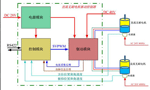 直流電機調速系統的技術(shù)原理?！靼膊﹨R儀器儀表有限公司