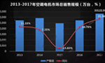  需求驅動(dòng)，空調電機迎來(lái)新高點(diǎn)?！靼膊﹨R儀器儀表有限公司
