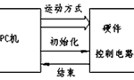 步進(jìn)電機的速度控制及運動(dòng)規律?！靼膊﹨R儀器儀表有限公司