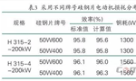 提升電機效率可行性方法案例分析?！靼膊﹨R儀器儀表有限公司